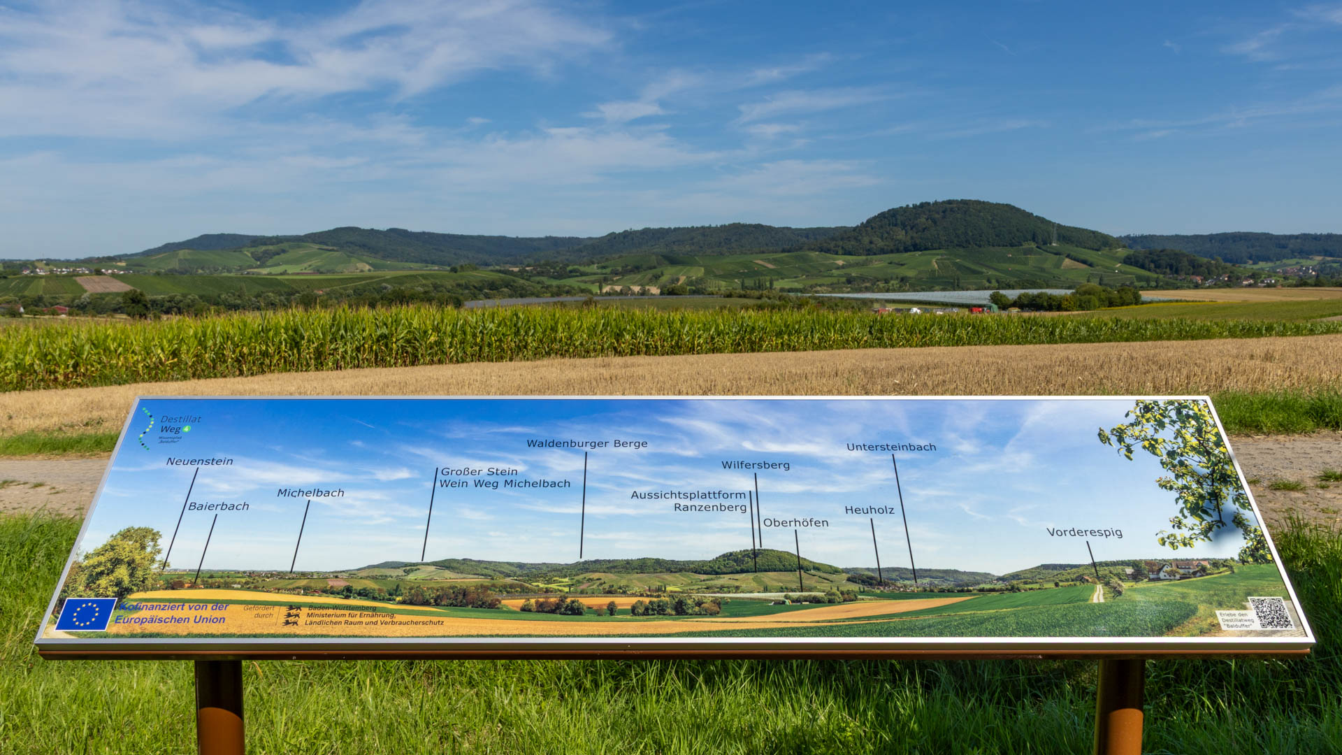 Panoramatafel